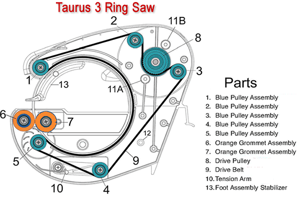 Taurus 3 Ring Saw Parts Diagram
